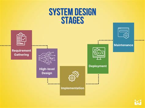 KSCUT System Design|system design step by step.